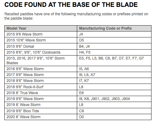 SUP Paddle Recall Information